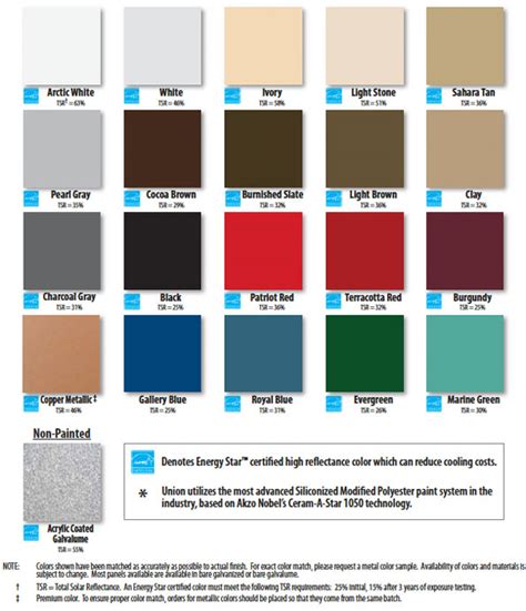 union metal roofing color chart